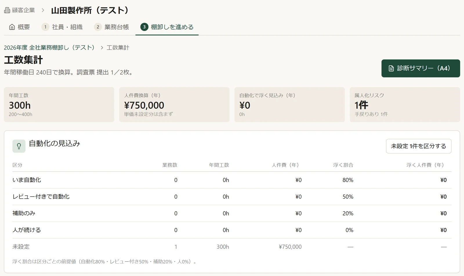En SCAN work-hours analysis screen (fictional test data)