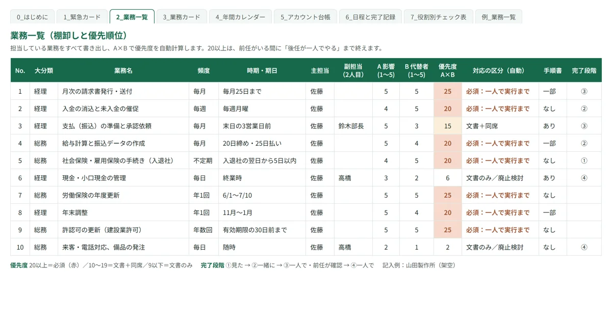 Preview of the task inventory sheet (Japanese)